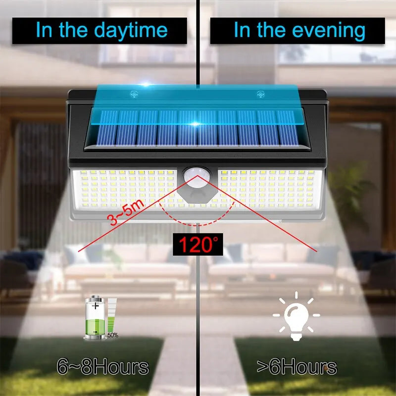 190LED Solar Motion Wall Light